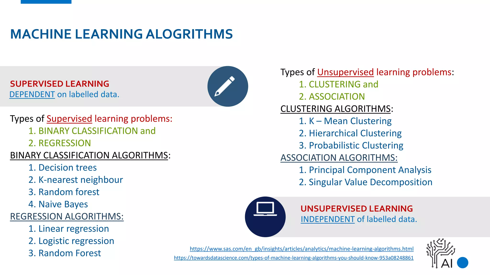 MACHINE LEARNING ALOGRITHMS
SUPERVISED LEARNING
Types of Supervised learning problems:
1. BINARY CLASSIFICATION and
2. REGRESSION
BINARY CLASSIFICATION ALGORITHMS:
1. Decision trees
2. K-nearest neighbour
3. Random forest
4. Naive Bayes
REGRESSION ALGORITHMS:
1. Linear regression
2. Logistic regression
3. Random Forest
UNSUPERVISED LEARNING
DEPENDENT on labelled data.
Types of Unsupervised learning problems:
1. CLUSTERING and
2. ASSOCIATION
CLUSTERING ALGORITHMS:
1. K – Mean Clustering
2. Hierarchical Clustering
3. Probabilistic Clustering
ASSOCIATION ALGORITHMS:
1. Principal Component Analysis
2. Singular Value Decomposition
INDEPENDENT of labelled data.
https://www.sas.com/en_gb/insights/articles/analytics/machine-learning-algorithms.html
https://towardsdatascience.com/types-of-machine-learning-algorithms-you-should-know-953a08248861
 