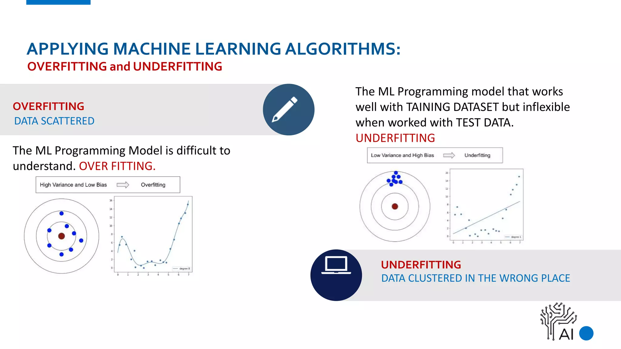 OVERFITTING
The ML Programming Model is difficult to
understand. OVER FITTING.
UNDERFITTING
The ML Programming model that works
well with TAINING DATASET but inflexible
when worked with TEST DATA.
UNDERFITTING
DATA CLUSTERED IN THE WRONG PLACE
APPLYING MACHINE LEARNING ALGORITHMS:
OVERFITTING and UNDERFITTING
DATA SCATTERED
 