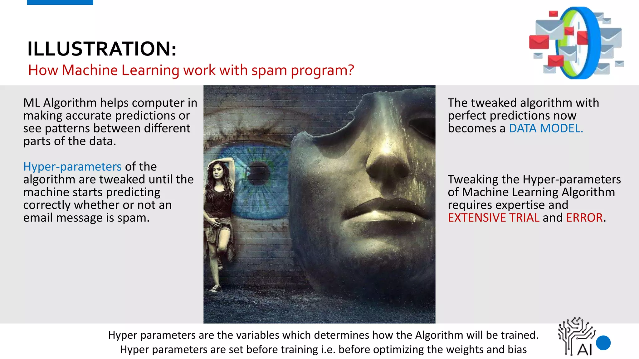 ILLUSTRATION:
ML Algorithm helps computer in
making accurate predictions or
see patterns between different
parts of the data.
Hyper-parameters of the
algorithm are tweaked until the
machine starts predicting
correctly whether or not an
email message is spam.
The tweaked algorithm with
perfect predictions now
becomes a DATA MODEL.
Tweaking the Hyper-parameters
of Machine Learning Algorithm
requires expertise and
EXTENSIVE TRIAL and ERROR.
How Machine Learning work with spam program?
Hyper parameters are the variables which determines how the Algorithm will be trained.
Hyper parameters are set before training i.e. before optimizing the weights and bias
 