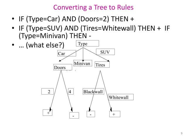 MACHINE LEARNING - ENTROPY & INFORMATION GAINpptx | PPT