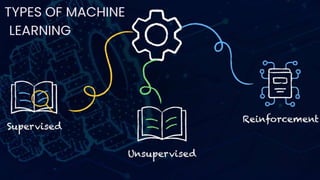 Machine Learning and its types with application | PPTX