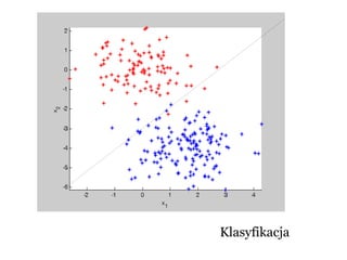 Klasyfikacja
 
