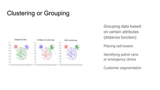 Clustering or Grouping
Grouping data based
on certain attributes
(distance function)
Placing cell towers
Identifying patrol vans
or emergency clinics
Customer segmentation
 