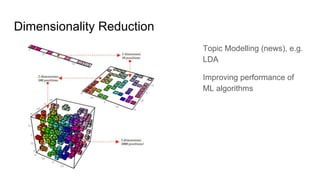 Dimensionality Reduction
Topic Modelling (news), e.g.
LDA
Improving performance of
ML algorithms
 