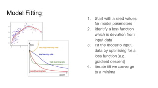 Model Fitting
1. Start with a seed values
for model parameters
2. Identify a loss function
which is deviation from
input data
3. Fit the model to input
data by optimising for a
loss function (e.g.
gradient descent)
4. Iterate till we converge
to a minima
 