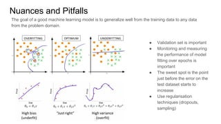 Nuances and Pitfalls
● Validation set is important
● Monitoring and measuring
the performance of model
fitting over epochs is
important
● The sweet spot is the point
just before the error on the
test dataset starts to
increase
● Use regularisation
techniques (dropouts,
sampling)
The goal of a good machine learning model is to generalize well from the training data to any data
from the problem domain.
 