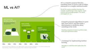 ML vs AI?
AI is a computer program that does
something smart. It can be a pile of if-then
statements or a complex statistical model.
Not all AI counts as machine learning. For
example, symbolic logic (rules engines, expert
systems and knowledge graphs). Trie based
autosuggest are e.g.
Computer programs (algorithms) to parse
data, learn from it, and then make a
determination or prediction about
something in the world.
Teaching computers to learn to perform tasks
from past experiences (data)
A technique for implementing machine
learning.
Attempts to model the mind rather than the
world
 