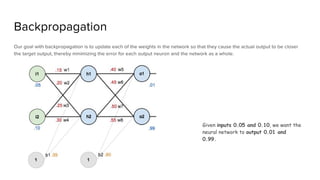 Given inputs 0.05 and 0.10, we want the
neural network to output 0.01 and
0.99.
 