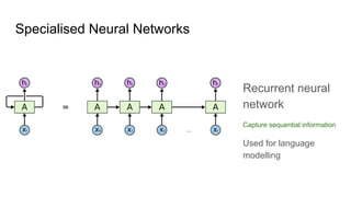 Specialised Neural Networks
Recurrent neural
network
Capture sequential information
Used for language
modelling
 