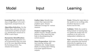 Model Input Learning
Gather data: Identify data
context that represents the
problem space. Ensure
sufficient coverage for various
nuances.
Feature engineering: If
shallow learner, identify specific
features of the input that may
help in disambiguating the
correct answer.
Data Preparation: Split data
into training, testing and
validation sets. Assign human
labels to training data if fitting
to be done against known
outputs.
Learning Type: Identify the
class of algorithms to be used -
supervised, unsupervised, etc.
Algorithm Selection: For the
chosen class, pick one that may
work best for problem at hand -
e.g. classification neural net vs
SVM vs naive bayes
Parameter Identification:
Figure out the parameters or a
set of parameters that you want
to try for your algorithm during
the learning process. E.g.
#cluster for k-means
Train: Fitting the input data to
the model we are working with.
Gradient descent is a well
known tool for this.
Validate: While the model is
being trained on training data,
we update the model only if it
continues to do well on an
independent validation set.
Test: Test how well the model is
able to generalize the learned
behaviour by applying on an
independent data set not seen
before.
 