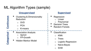 ML Algorithm Types (sample)
 