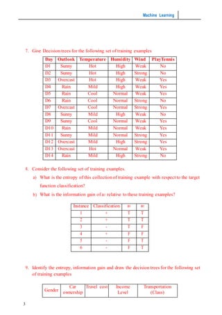 Machine Learning
3
7. Give Decision trees for the following set of training examples
Day Outlook Temperature Humidity Wind PlayTennis
D1 Sunny Hot High Weak No
D2 Sunny Hot High Strong No
D3 Overcast Hot High Weak Yes
D4 Rain Mild High Weak Yes
D5 Rain Cool Normal Weak Yes
D6 Rain Cool Normal Strong No
D7 Overcast Cool Normal Strong Yes
D8 Sunny Mild High Weak No
D9 Sunny Cool Normal Weak Yes
D10 Rain Mild Normal Weak Yes
D11 Sunny Mild Normal Strong Yes
D12 Overcast Mild High Strong Yes
D13 Overcast Hot Normal Weak Yes
D14 Rain Mild High Strong No
8. Consider the following set of training examples.
a) What is the entropy of this collectionof training example with respect to the target
function classification?
b) What is the information gain of a2 relative to these training examples?
Instance Classification a1 a2
1 + T T
2 + T T
3 - T F
4 + F F
5 - F T
6 - F T
9. Identify the entropy, information gain and draw the decision trees for the following set
of training examples
Gender
Car
ownership
Travel cost Income
Level
Transportation
(Class)
 