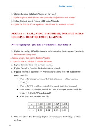 Machine Learning
6
11. What are Bayesian Belief nets? Where are they used?
12. Explain Bayesian belief network and conditional independence with example
13. Explain Gradient Ascent Training of Bayesian Networks
14. Explain the concept of EM Algorithm. Discuss what are Gaussian Mixtures
MODULE 5 – EVALUATING HYPOTHESIS, INSTANCE BASED
LEARNING, REINFORCEMENT LEARNING
Note : Highlighted questions are important in Module -5
1. Explain the two key difficulties that arise while estimating the Accuracy of Hypothesis.
2. Define the following terms
a. Sample error b. True error c. Random Variable
d. Expected value e. Variance f. standard Deviation
3. Explain Binomial Distribution with an example.
4. Explain Normal or Gaussian distribution with an example.
5. Suppose hypothesis h commits r = 10 errors over a sample of n = 65 independently
drawn examples.
 What is the variance and standard deviation for number of true error rate
errorD(h)?
 What is the 90% confidence interval (two-sided) for the true error rate?
 What is the 95% one-sided interval (i.e., what is the upper bound U such that
errorD(h) ≤5 U with 95% confidence)?
 What is the 90% one-sided interval?
6. What are instance based learning? Explain key features and disadvantages of these
methods.
 