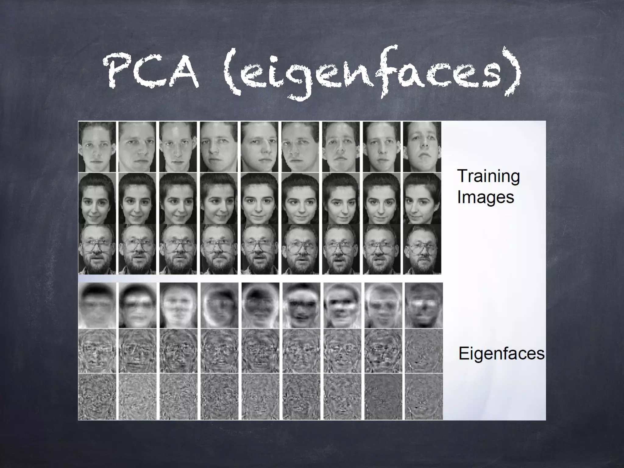 PCA (eigenfaces)
 