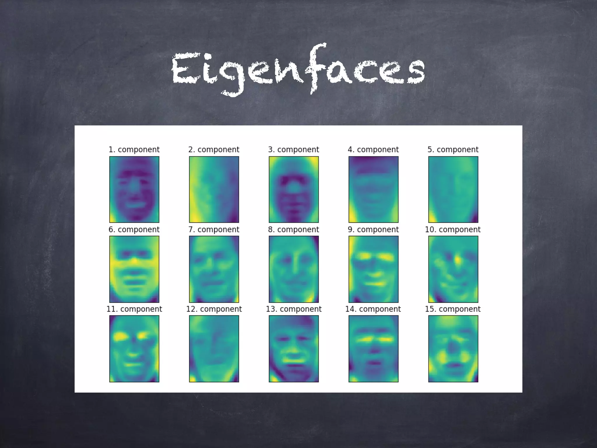 Eigenfaces
 