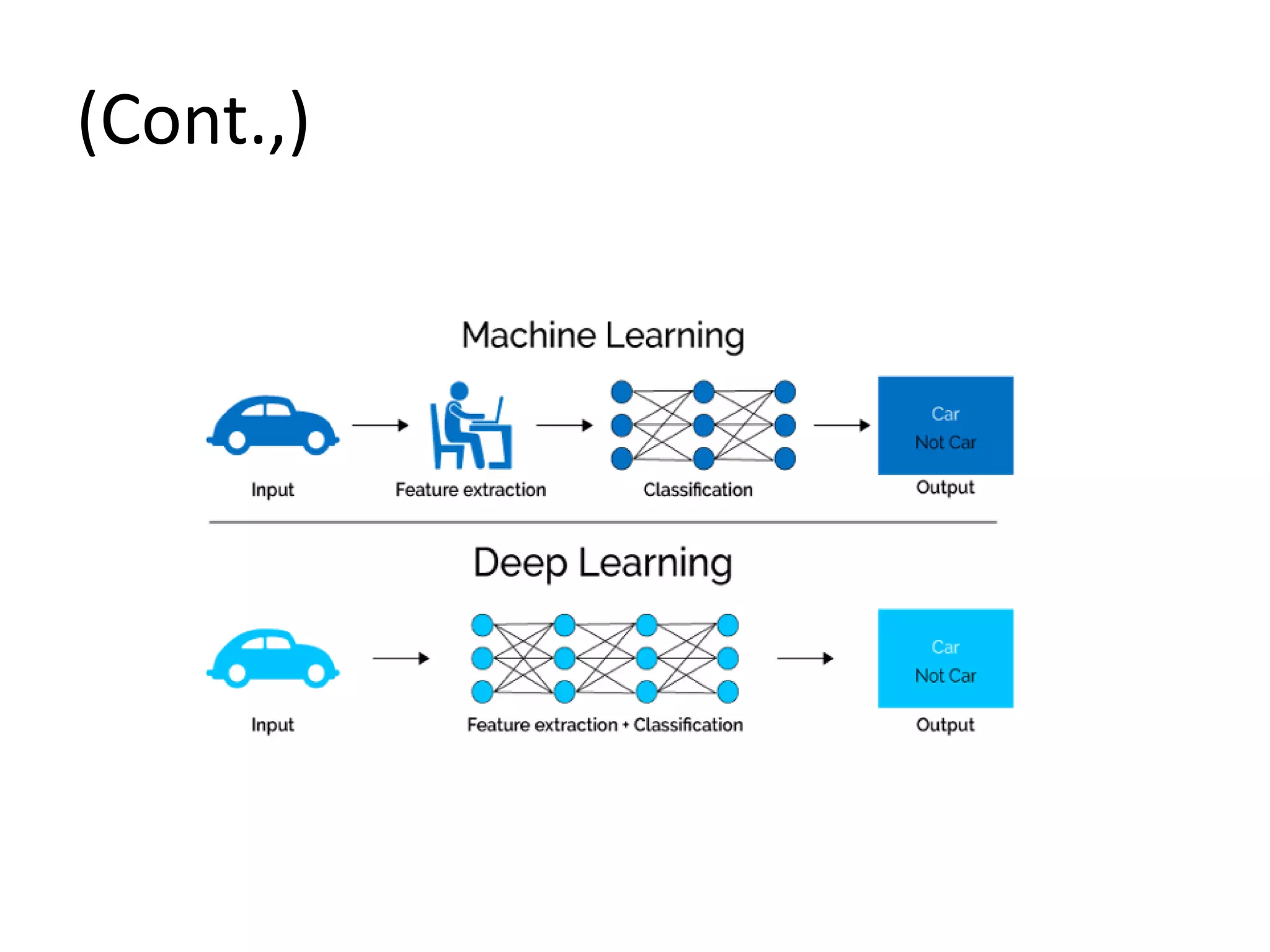 Machine Learning introduction | PPT