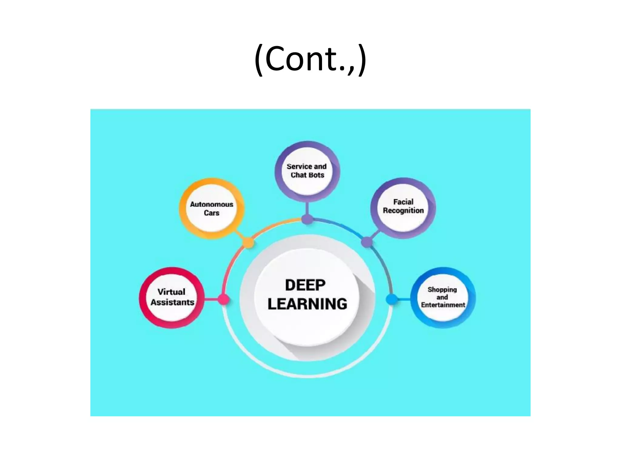 Machine Learning introduction | PPT