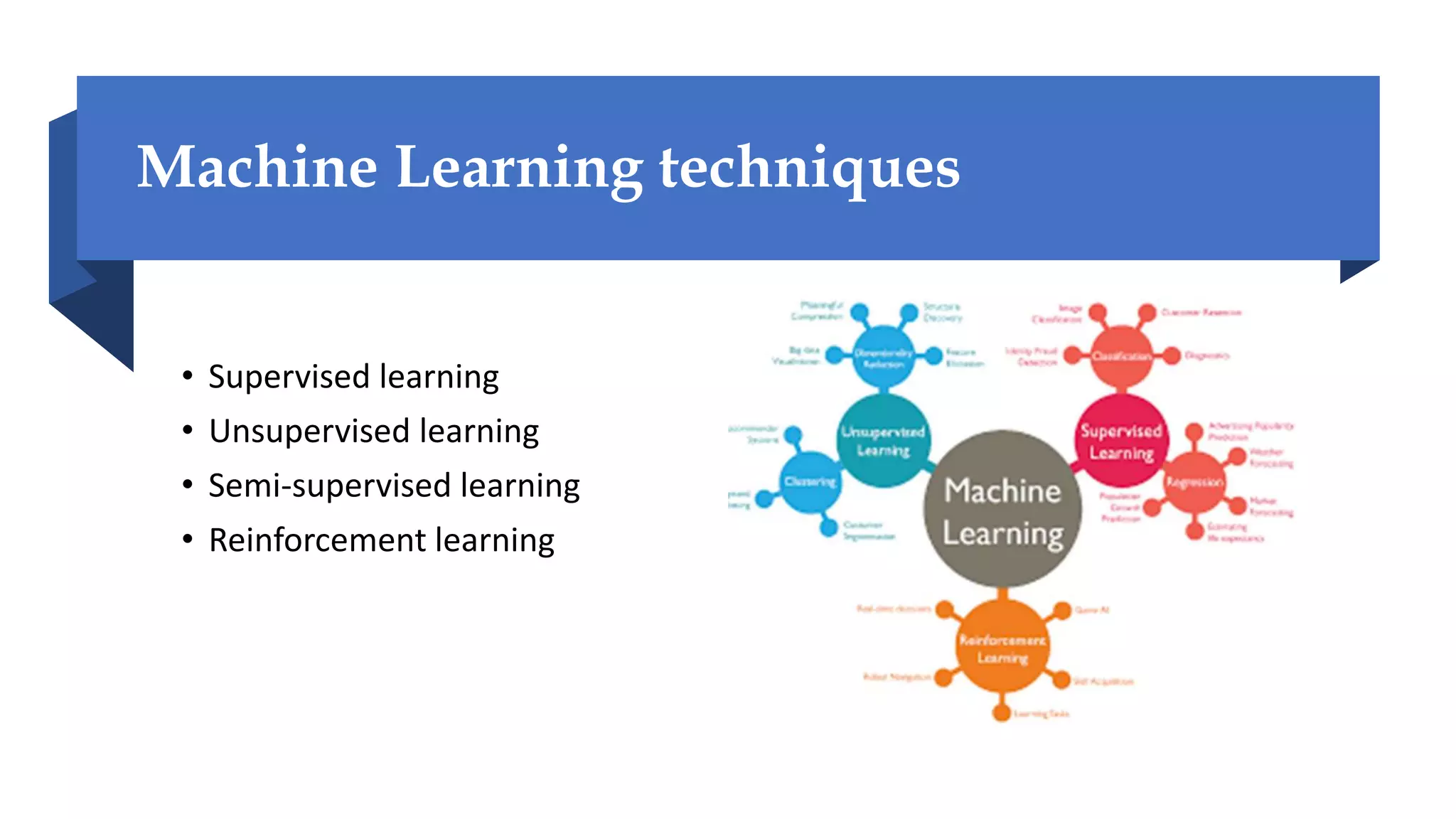 Machine learning --Introduction.pptx