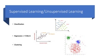 Machine learning --Introduction.pptx