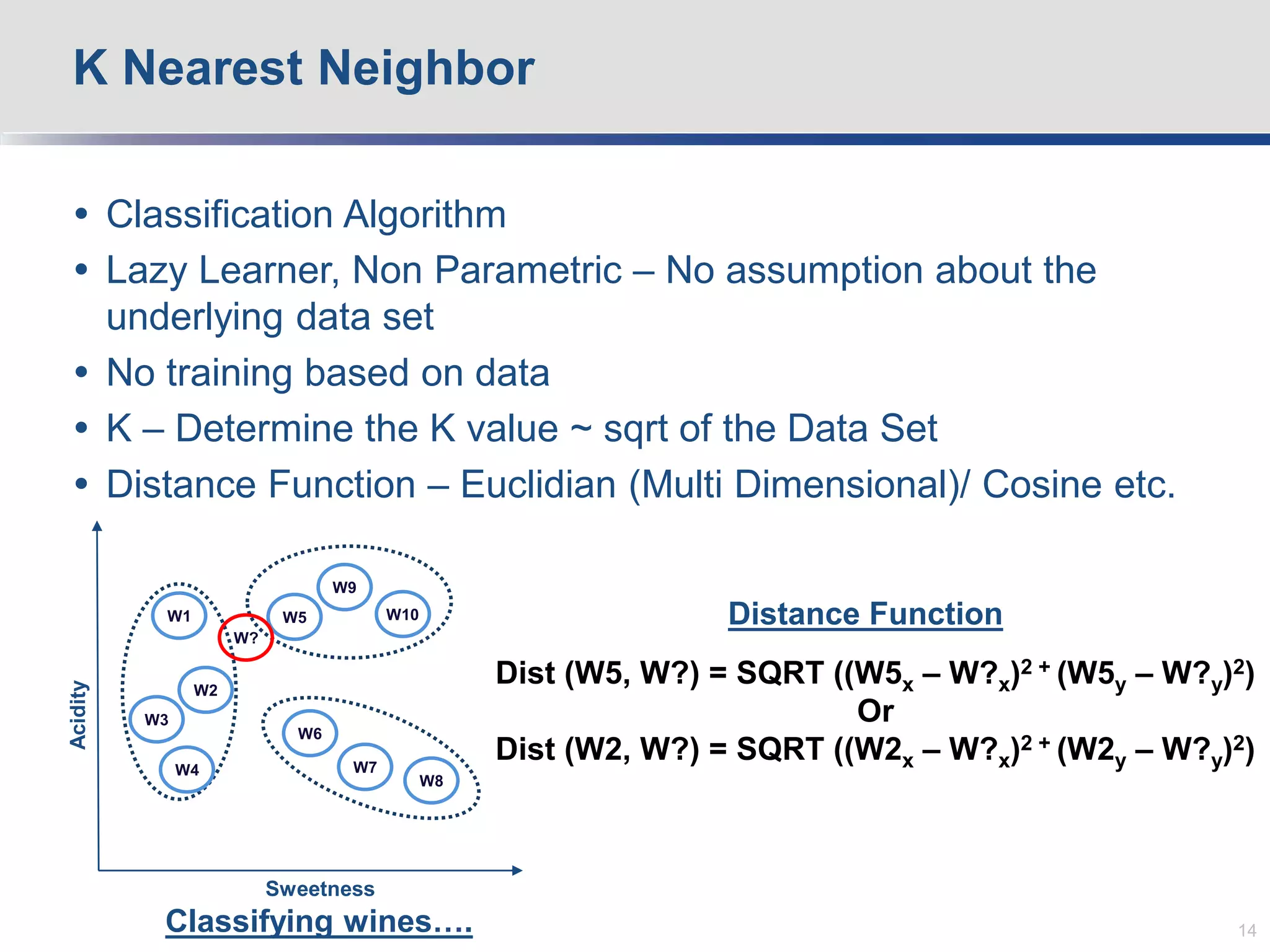  Classification Algorithm
 Lazy Learner, Non Parametric – No assumption about the
underlying data set
 No training based on data
 K – Determine the K value ~ sqrt of the Data Set
 Distance Function – Euclidian (Multi Dimensional)/ Cosine etc.
K Nearest Neighbor
14
Sweetness
Acidity
W3
W2
W1
W4
W9
W5 W10
W7
W6
W8
W?
Dist (W5, W?) = SQRT ((W5x – W?x)2 + (W5y – W?y)2)
Or
Dist (W2, W?) = SQRT ((W2x – W?x)2 + (W2y – W?y)2)
Distance Function
Classifying wines….
 