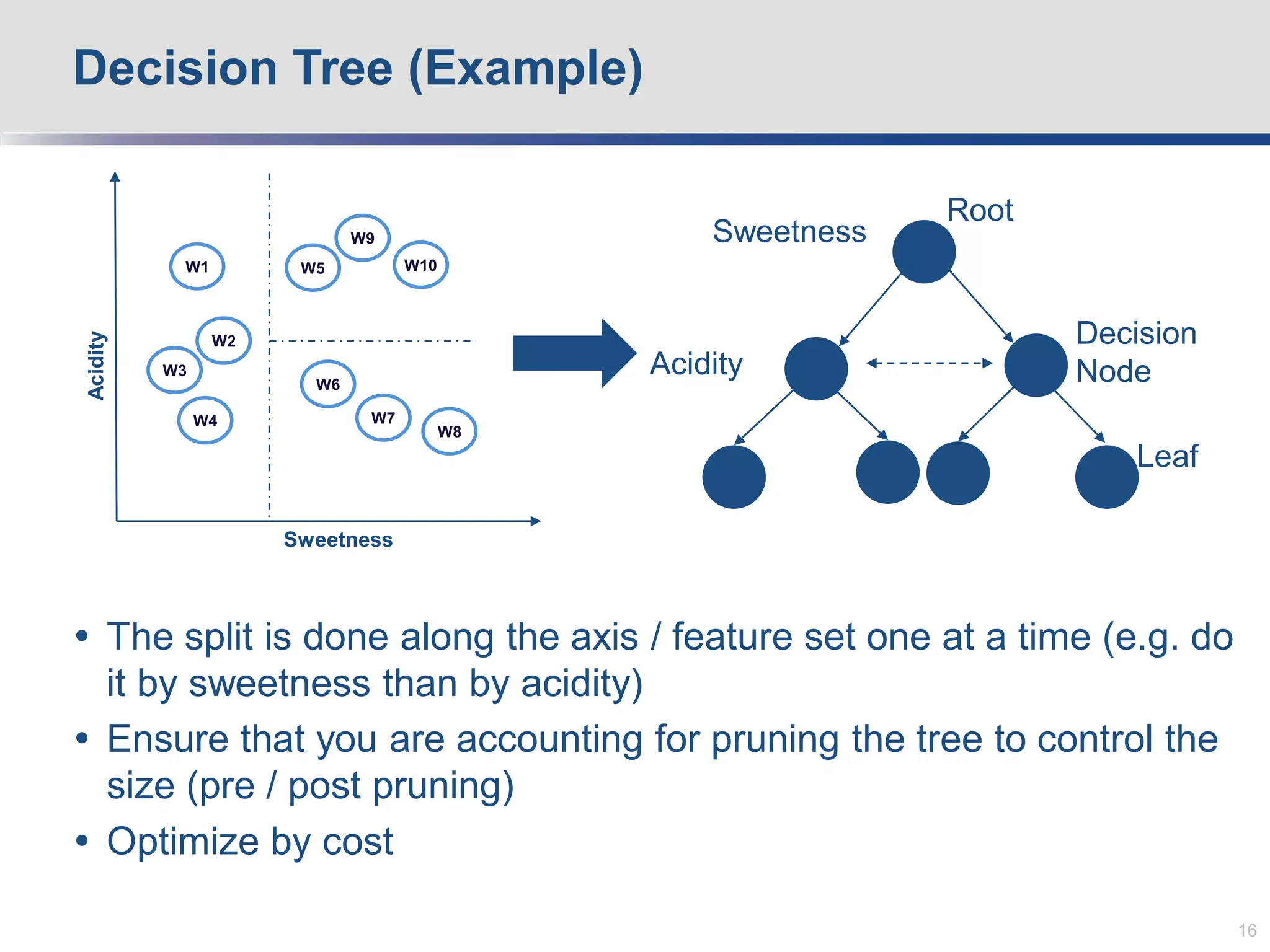  The split is done along the axis / feature set one at a time (e.g. do
it by sweetness than by acidity)
 Ensure that you are accounting for pruning the tree to control the
size (pre / post pruning)
 Optimize by cost
Decision Tree (Example)
16
Root
Decision
Node
Leaf
Sweetness
Acidity
W3
W2
W1
W4
W9
W5 W10
W7
W6
W8
Sweetness
Acidity
 