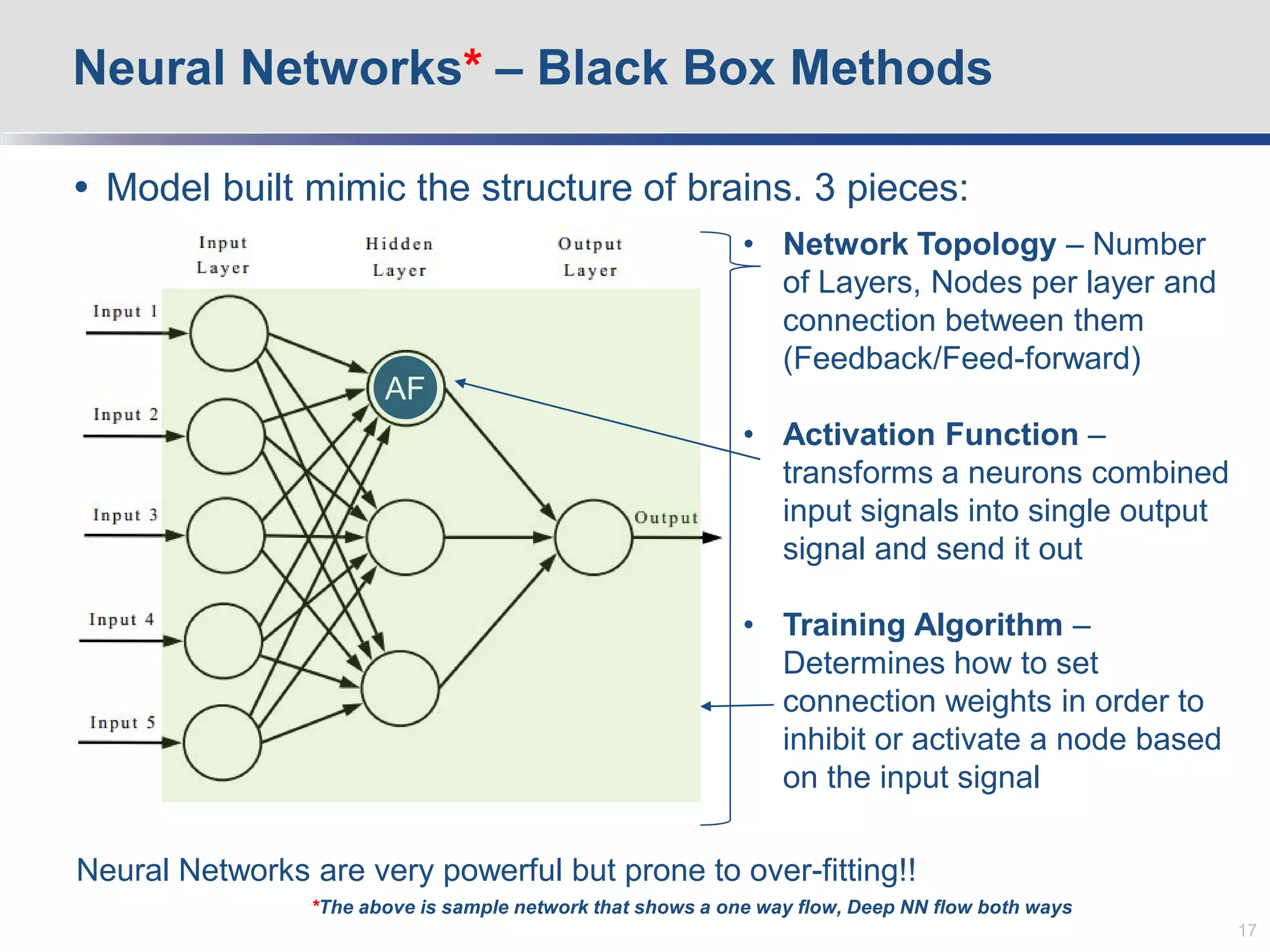 Neural Networks* – Black Box Methods
17
• Network Topology – Number
of Layers, Nodes per layer and
connection between them
(Feedback/Feed-forward)
• Activation Function –
transforms a neurons combined
input signals into single output
signal and send it out
• Training Algorithm –
Determines how to set
connection weights in order to
inhibit or activate a node based
on the input signal
AF
*The above is sample network that shows a one way flow, Deep NN flow both ways
 Model built mimic the structure of brains. 3 pieces:
Neural Networks are very powerful but prone to over-fitting!!
 