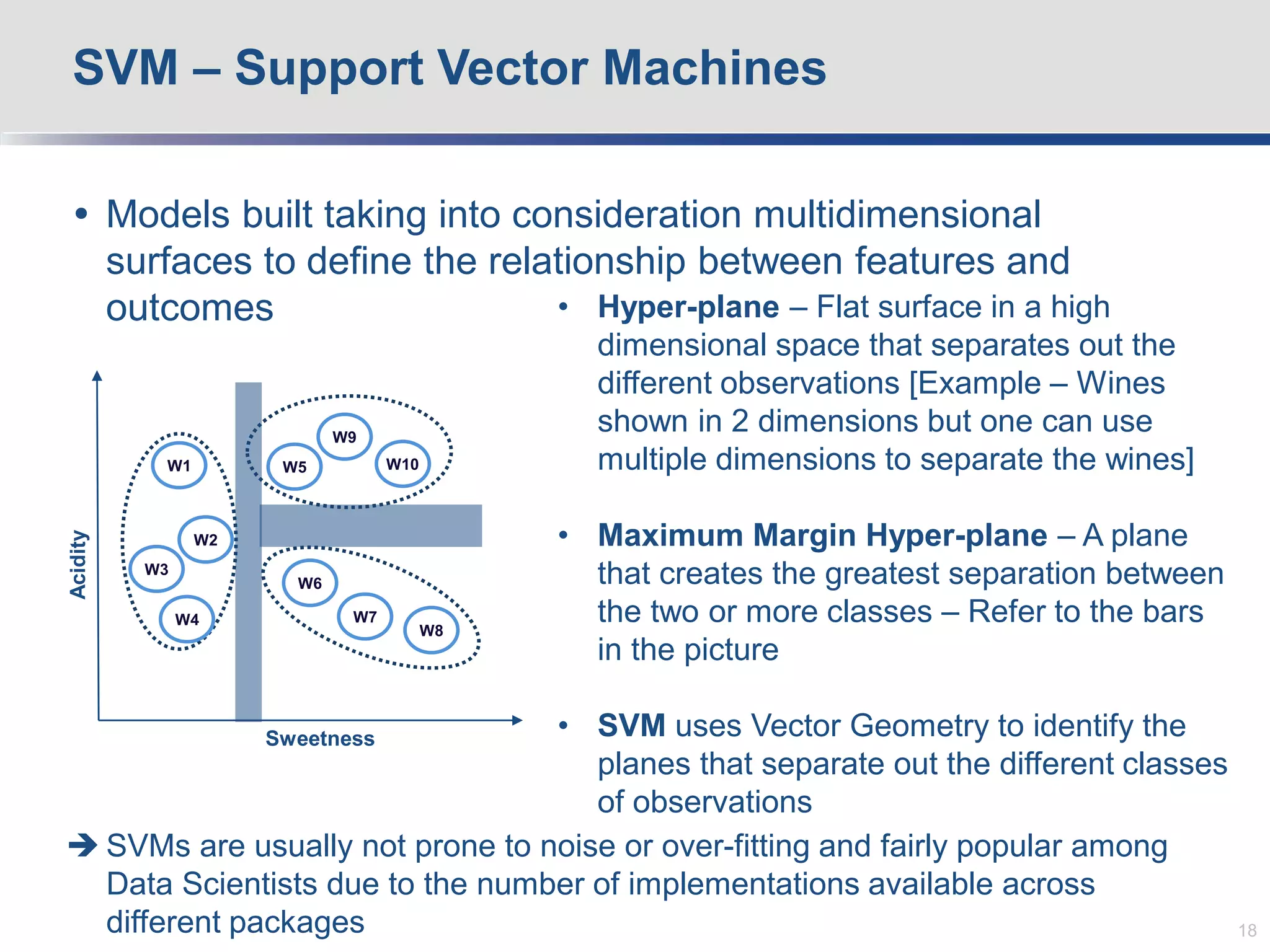  Models built taking into consideration multidimensional
surfaces to define the relationship between features and
outcomes
SVM – Support Vector Machines
18
Sweetness
Acidity
W3
W2
W1
W4
W9
W5 W10
W7
W6
W8
• Hyper-plane – Flat surface in a high
dimensional space that separates out the
different observations [Example – Wines
shown in 2 dimensions but one can use
multiple dimensions to separate the wines]
• Maximum Margin Hyper-plane – A plane
that creates the greatest separation between
the two or more classes – Refer to the bars
in the picture
• SVM uses Vector Geometry to identify the
planes that separate out the different classes
of observations
 SVMs are usually not prone to noise or over-fitting and fairly popular among
Data Scientists due to the number of implementations available across
different packages
 