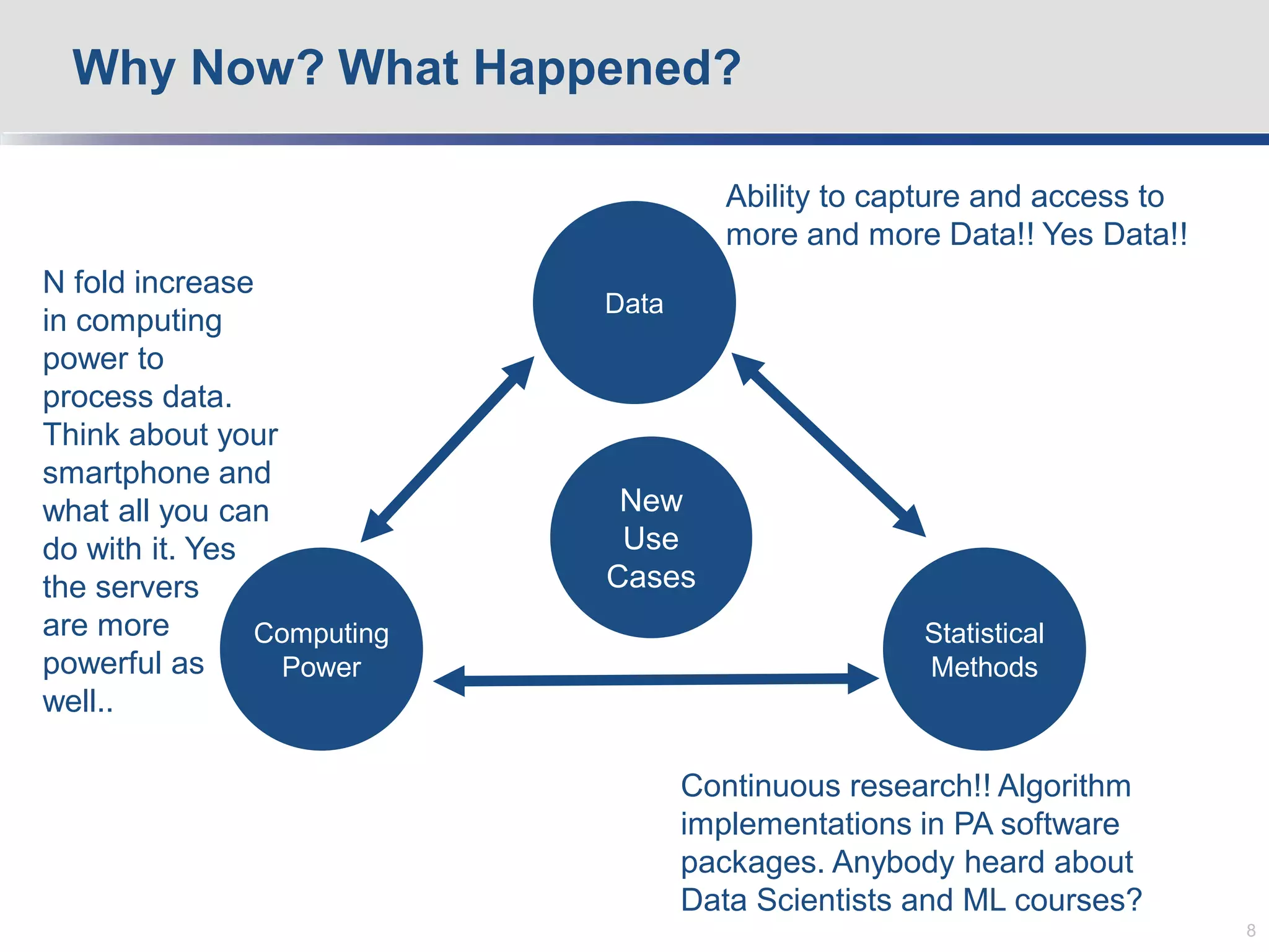Why Now? What Happened?
8
Data
Computing
Power
Statistical
Methods
Ability to capture and access to
more and more Data!! Yes Data!!
N fold increase
in computing
power to
process data.
Think about your
smartphone and
what all you can
do with it. Yes
the servers
are more
powerful as
well..
Continuous research!! Algorithm
implementations in PA software
packages. Anybody heard about
Data Scientists and ML courses?
New
Use
Cases
 