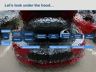 Let’s look under the hood…
10
Data
Featurize
Normalize
Filtering
Imputation
Featurize
Data
Fusion
Training/
Testing
Analysis/
Insights
Use /
Implement
Input pre-processing Training / optimization Post Analysis
Structured
Un-
structured
Dimension
Reduction
 