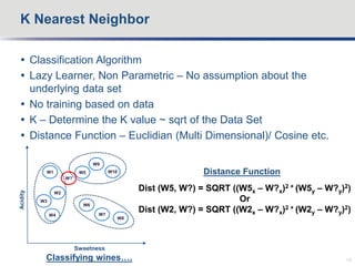  Classification Algorithm
 Lazy Learner, Non Parametric – No assumption about the
underlying data set
 No training based on data
 K – Determine the K value ~ sqrt of the Data Set
 Distance Function – Euclidian (Multi Dimensional)/ Cosine etc.
K Nearest Neighbor
14
Sweetness
Acidity
W3
W2
W1
W4
W9
W5 W10
W7
W6
W8
W?
Dist (W5, W?) = SQRT ((W5x – W?x)2 + (W5y – W?y)2)
Or
Dist (W2, W?) = SQRT ((W2x – W?x)2 + (W2y – W?y)2)
Distance Function
Classifying wines….
 