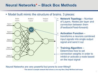 Neural Networks* – Black Box Methods
17
• Network Topology – Number
of Layers, Nodes per layer and
connection between them
(Feedback/Feed-forward)
• Activation Function –
transforms a neurons combined
input signals into single output
signal and send it out
• Training Algorithm –
Determines how to set
connection weights in order to
inhibit or activate a node based
on the input signal
AF
*The above is sample network that shows a one way flow, Deep NN flow both ways
 Model built mimic the structure of brains. 3 pieces:
Neural Networks are very powerful but prone to over-fitting!!
 