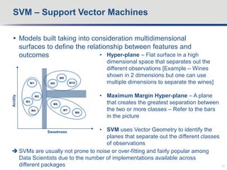  Models built taking into consideration multidimensional
surfaces to define the relationship between features and
outcomes
SVM – Support Vector Machines
18
Sweetness
Acidity
W3
W2
W1
W4
W9
W5 W10
W7
W6
W8
• Hyper-plane – Flat surface in a high
dimensional space that separates out the
different observations [Example – Wines
shown in 2 dimensions but one can use
multiple dimensions to separate the wines]
• Maximum Margin Hyper-plane – A plane
that creates the greatest separation between
the two or more classes – Refer to the bars
in the picture
• SVM uses Vector Geometry to identify the
planes that separate out the different classes
of observations
 SVMs are usually not prone to noise or over-fitting and fairly popular among
Data Scientists due to the number of implementations available across
different packages
 