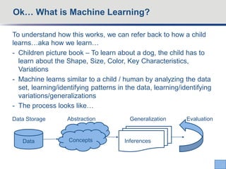 To understand how this works, we can refer back to how a child
learns…aka how we learn…
- Children picture book – To learn about a dog, the child has to
learn about the Shape, Size, Color, Key Characteristics,
Variations
- Machine learns similar to a child / human by analyzing the data
set, learning/identifying patterns in the data, learning/identifying
variations/generalizations
- The process looks like…
Ok… What is Machine Learning?
6
Data InferencesConcepts
Data Storage Abstraction Generalization Evaluation
 