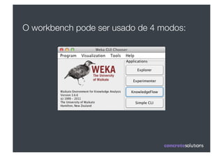O workbench pode ser usado de 4 modos:
 