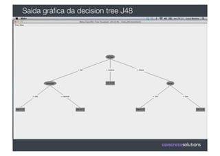 Saída gráﬁca da decision tree J48
 