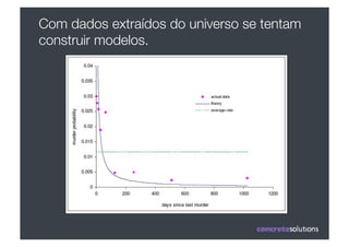 Com dados extraídos do universo se tentam
construir modelos. 
 