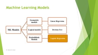 Machine Learning Models
Dr. Marwa M. Emam 11
 