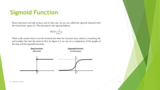 Sigmoid Function
Dr. Marwa M. Emam 19
 