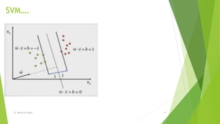 SVM….
Dr. Marwa M. Emam 14
 