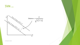 SVM …
Dr. Marwa M. Emam 15
 
