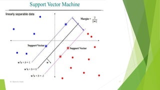 Dr. Marwa M. Emam 17
 