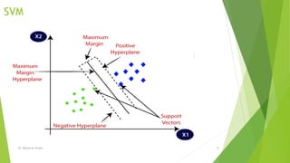 SVM
Dr. Marwa M. Emam 8
 