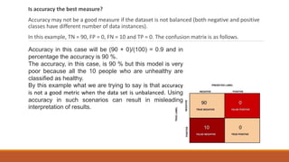 Is accuracy the best measure?
Accuracy may not be a good measure if the dataset is not balanced (both negative and positive
classes have different number of data instances).
In this example, TN = 90, FP = 0, FN = 10 and TP = 0. The confusion matrix is as follows.
Accuracy in this case will be (90 + 0)/(100) = 0.9 and in
percentage the accuracy is 90 %.
The accuracy, in this case, is 90 % but this model is very
poor because all the 10 people who are unhealthy are
classified as healthy.
By this example what we are trying to say is that accuracy
is not a good metric when the data set is unbalanced. Using
accuracy in such scenarios can result in misleading
interpretation of results.
 