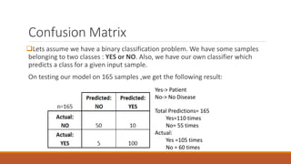 MACHINE LEARNING PPT K MEANS CLUSTERING. | PPT