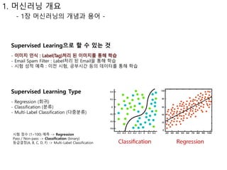Machine learning linearregression | PPTX