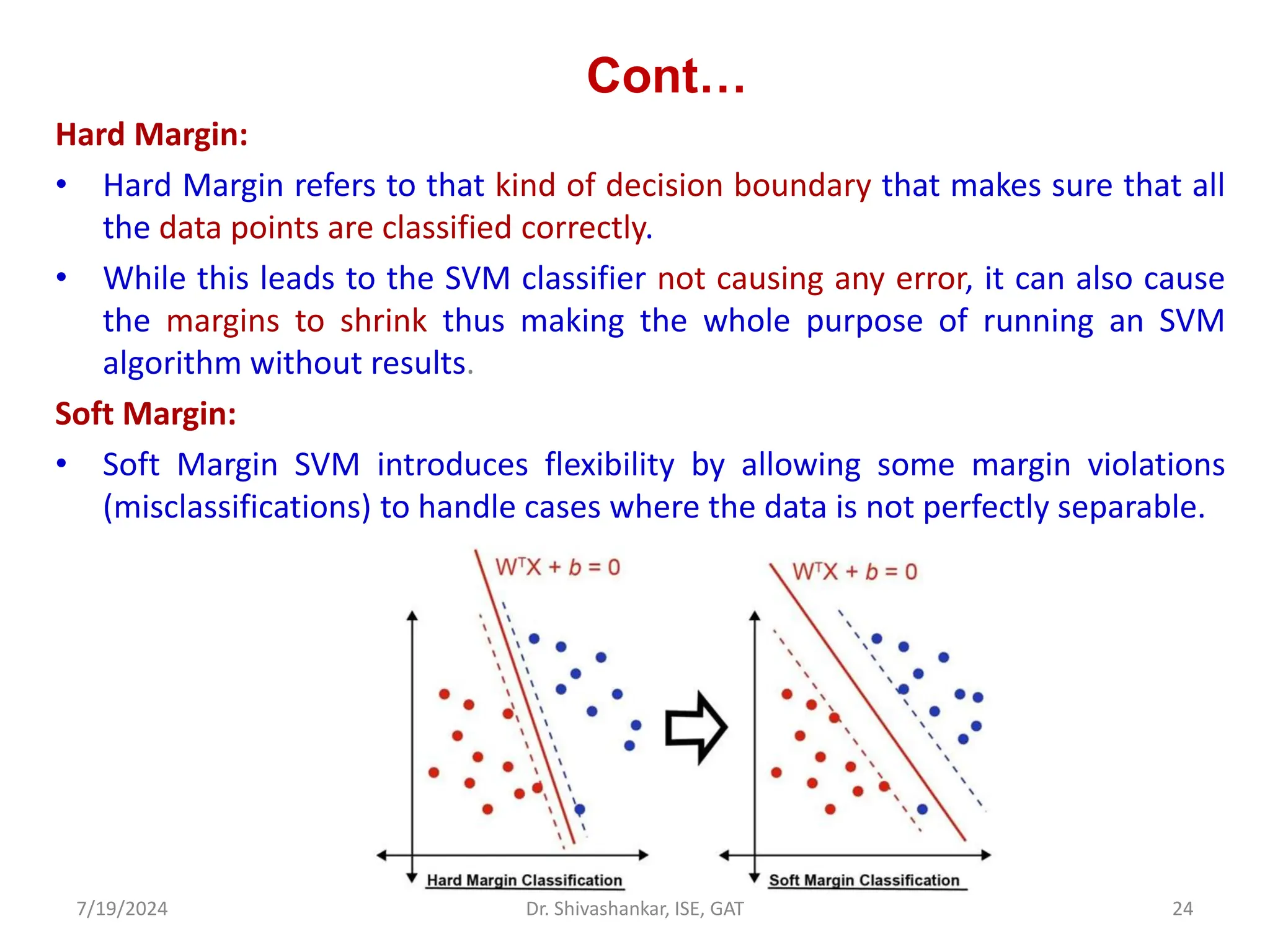 Cont…
Hard Margin:
• Hard Margin refers to that kind of decision boundary that makes sure that all
the data points are classified correctly.
• While this leads to the SVM classifier not causing any error, it can also cause
the margins to shrink thus making the whole purpose of running an SVM
algorithm without results.
Soft Margin:
• Soft Margin SVM introduces flexibility by allowing some margin violations
(misclassifications) to handle cases where the data is not perfectly separable.
7/19/2024 24
Dr. Shivashankar, ISE, GAT
 