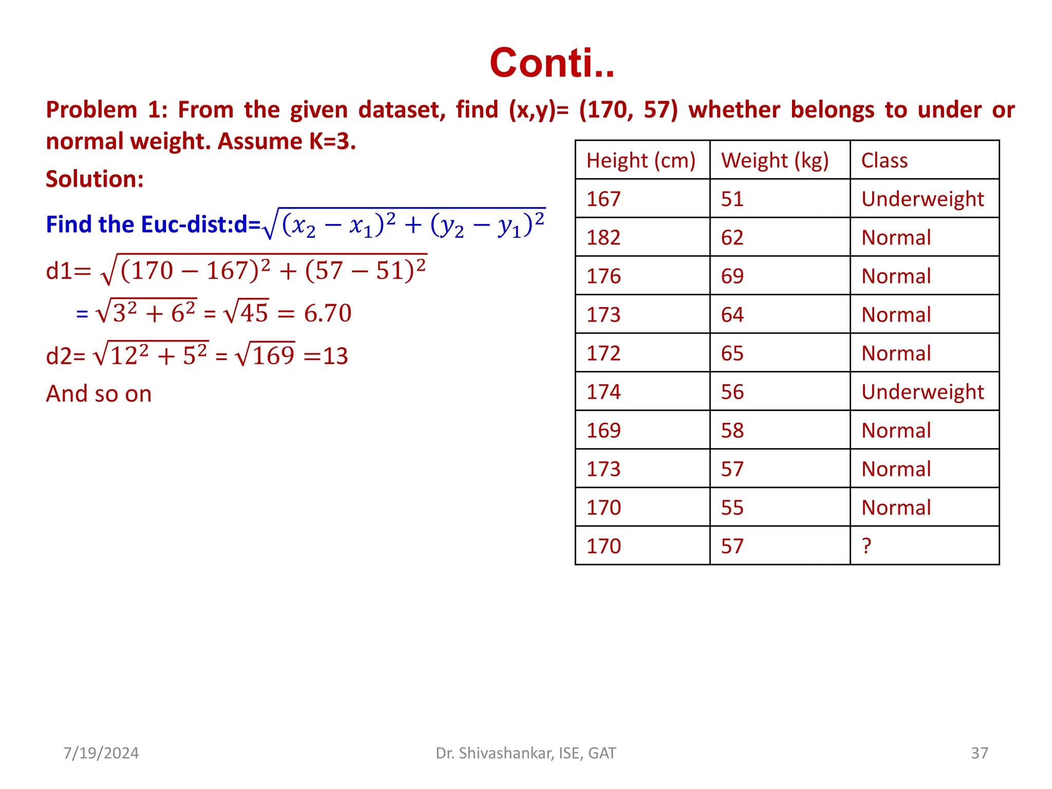 Conti..
Problem 1: From the given dataset, find (x,y)= (170, 57) whether belongs to under or
normal weight. Assume K=3.
Solution:
Find the Euc-dist:d= 𝑥2 − 𝑥1
2 + 𝑦2 − 𝑦1
2
d1= 170 − 167 2 + 57 − 51 2
= 32 + 62 = 45 = 6.70
d2= 122 + 52 = 169 =13
And so on
7/19/2024 37
Dr. Shivashankar, ISE, GAT
Height (cm) Weight (kg) Class
167 51 Underweight
182 62 Normal
176 69 Normal
173 64 Normal
172 65 Normal
174 56 Underweight
169 58 Normal
173 57 Normal
170 55 Normal
170 57 ?
 