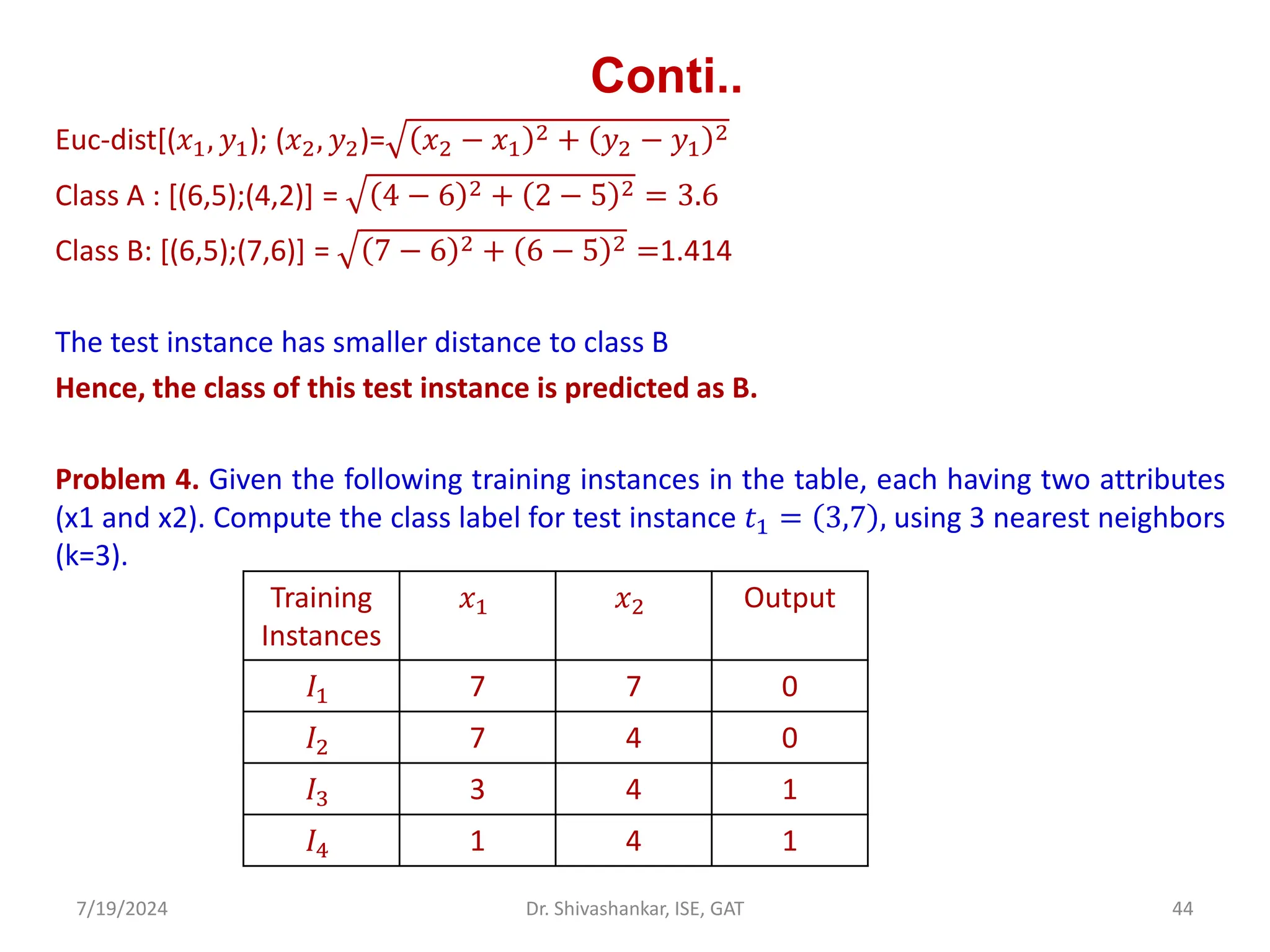 Conti..
Euc-dist[(𝑥1, 𝑦1); (𝑥2, 𝑦2)= 𝑥2 − 𝑥1
2 + 𝑦2 − 𝑦1
2
Class A : [(6,5);(4,2)] = 4 − 6 2 + 2 − 5 2 = 3.6
Class B: [(6,5);(7,6)] = 7 − 6 2 + 6 − 5 2 =1.414
The test instance has smaller distance to class B
Hence, the class of this test instance is predicted as B.
Problem 4. Given the following training instances in the table, each having two attributes
(x1 and x2). Compute the class label for test instance 𝑡1 = 3,7 , using 3 nearest neighbors
(k=3).
7/19/2024 44
Dr. Shivashankar, ISE, GAT
Training
Instances
𝑥1 𝑥2 Output
𝐼1 7 7 0
𝐼2 7 4 0
𝐼3 3 4 1
𝐼4 1 4 1
 