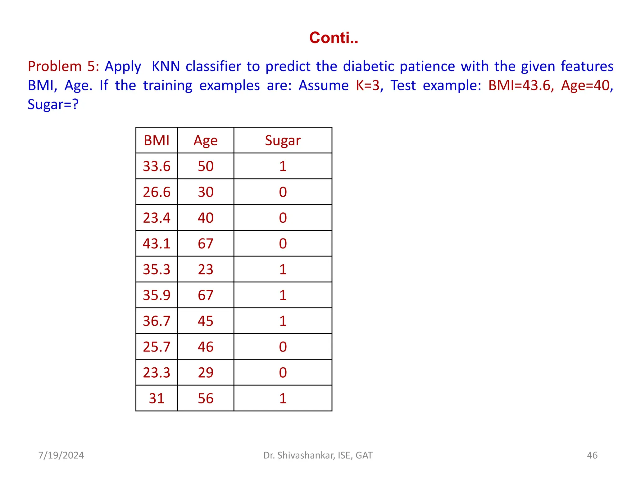 Conti..
Problem 5: Apply KNN classifier to predict the diabetic patience with the given features
BMI, Age. If the training examples are: Assume K=3, Test example: BMI=43.6, Age=40,
Sugar=?
7/19/2024 46
Dr. Shivashankar, ISE, GAT
BMI Age Sugar
33.6 50 1
26.6 30 0
23.4 40 0
43.1 67 0
35.3 23 1
35.9 67 1
36.7 45 1
25.7 46 0
23.3 29 0
31 56 1
 