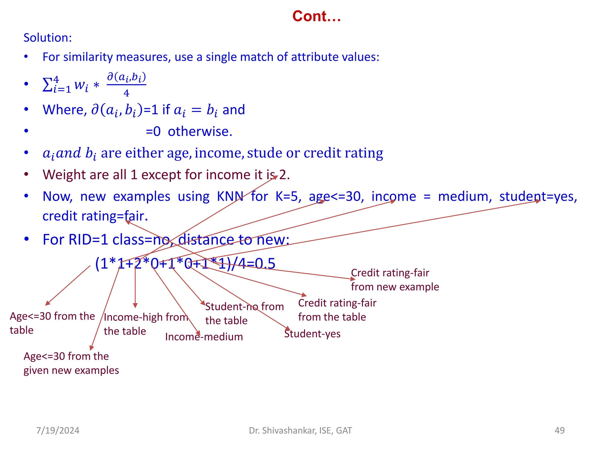 Cont…
Solution:
• For similarity measures, use a single match of attribute values:
• σ𝑖=1
4
𝑤𝑖 ∗
𝜕 𝑎𝑖,𝑏𝑖
4
• Where, 𝜕 𝑎𝑖, 𝑏𝑖 =1 if 𝑎𝑖 = 𝑏𝑖 and
• =0 otherwise.
• 𝑎𝑖𝑎𝑛𝑑 𝑏𝑖 are either age, income, stude or credit rating
• Weight are all 1 except for income it is 2.
• Now, new examples using KNN for K=5, age<=30, income = medium, student=yes,
credit rating=fair.
• For RID=1 class=no, distance to new:
(1*1+2*0+1*0+1*1)/4=0.5
7/19/2024 49
Dr. Shivashankar, ISE, GAT
Age<=30 from the
table
Age<=30 from the
given new examples
Income-high from
the table Income-medium
Student-no from
the table
Student-yes
Credit rating-fair
from the table
Credit rating-fair
from new example
 